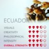 ecuador mushroom