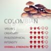 Colombian mushrooms